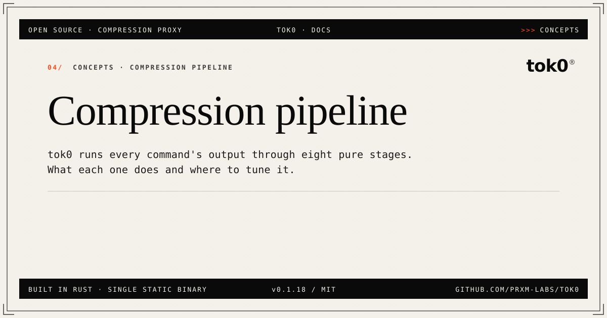 Compression pipeline — tok0 docs